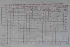 ������ѧ2015��Ӧ������